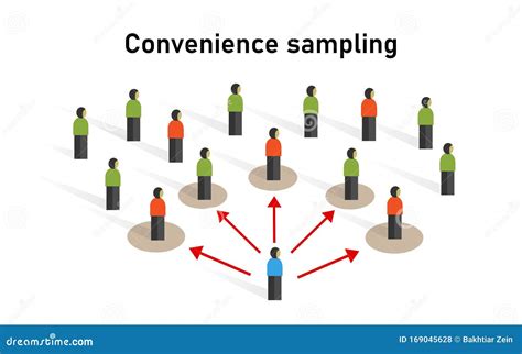 Convenience Sample Grab Accidental Sampling Or Opportunity Sampling