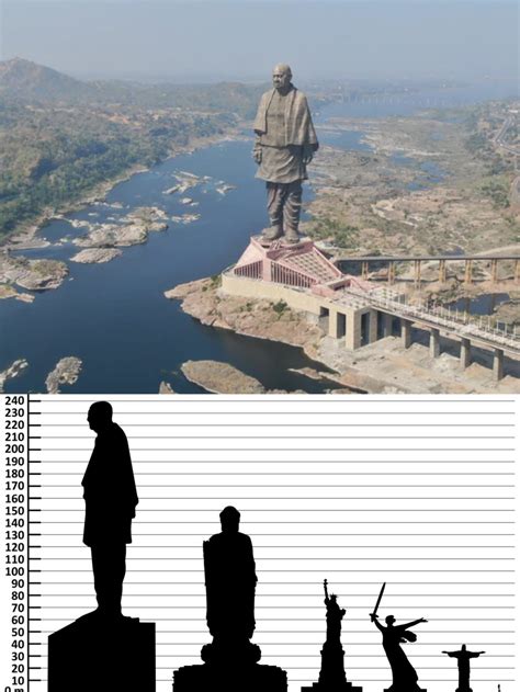 This Is The Statue Of Unity In India Completed In 2018 At 240 Metres