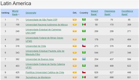 ufsc é segunda melhor universidade federal do brasil segundo ranking internacional apufsc