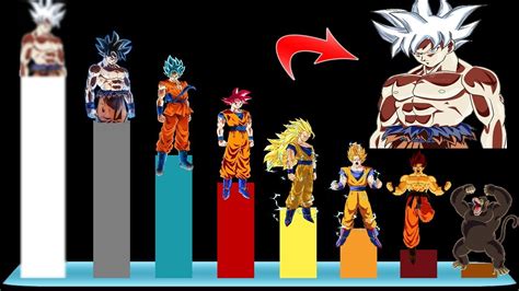 Todas Las Transformaciones De Goku Desde Oozaru Hasta Ultra Instinto