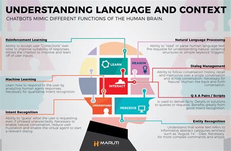 A Brief Introduction To Natural Language Processing Part Ii By
