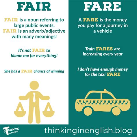 Fair Vs Fare Commonly Confused Thinking In English