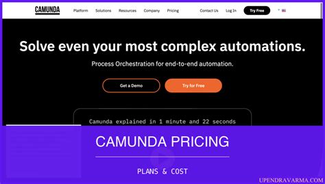 Camunda Pricing And Plans 2023
