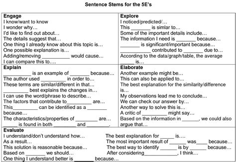 4 Worksheet Sentence Starter Qar Strategies Sentence Stems And “in Your