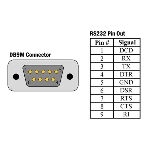 Usb To Rs 232 Db9 1 Port Serial Interface Adapter Sealevel