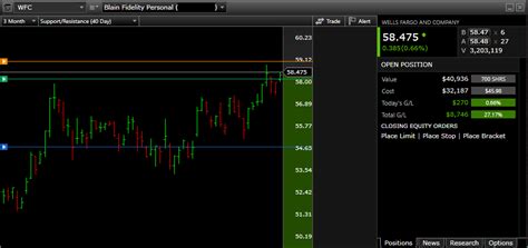 Results based on ratings in the following categories: Fidelity Review 2017 - StockBrokers.com