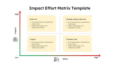 Impact Effort Matrix Presentation Template SlideKit
