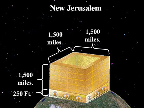 The Dimensions Of The New Jerusalem Revelation 211521 By