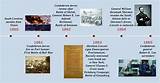 Us History Civil War Timeline Images