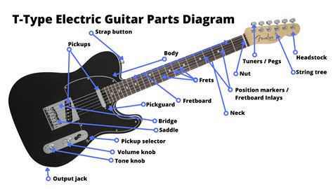 All Guitar Parts Explained Electric Acoustic And Classical Diagrams