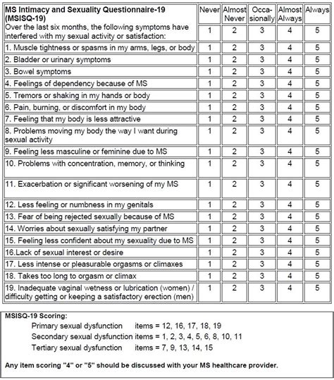 Casual Examples Of Self Report Questionnaires How To Write A Research