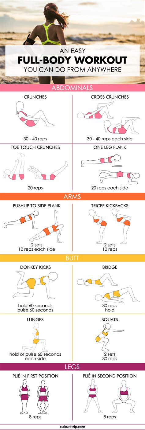 An Easy Full Body Workout You Can Do From Anywhere Fitness Workouts