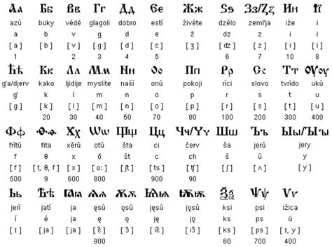 Fileold Version Of The Cyrillic Alphabetsvg Wikimedia Commons