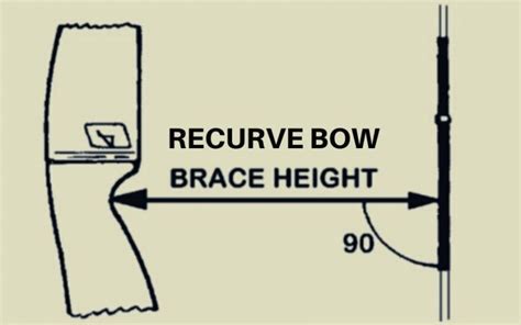 Recurve Bow Brace Height Chart And Its Adjustment Steps