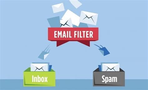 Email Filtering Services A Comprehensive Guide 2023