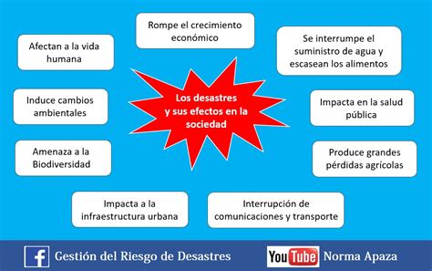 Gestión Del Riesgo De Desastres