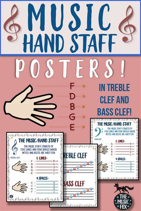These Musichand Staff Graphic Organizers Can Be Printed Out As Posters