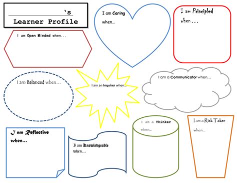 Pyp Myp Ib Learner Profile Teaching Resources