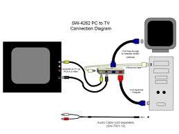 Now check what outputs your cable b. Know 2 Convert TV as a Monitor or Computer to TV Cable ...