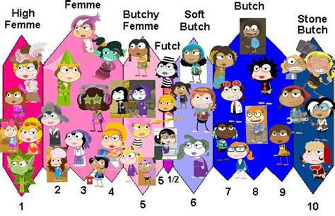 I Made The Butch To Femme Meme Template With Poptropica Ladies R