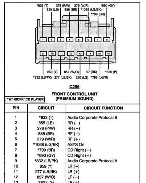 Aftermarket radio / stereo installation wire harness. Stereo Wiring Harness For 2005 Chevy Silverado | schematic and wiring diagram