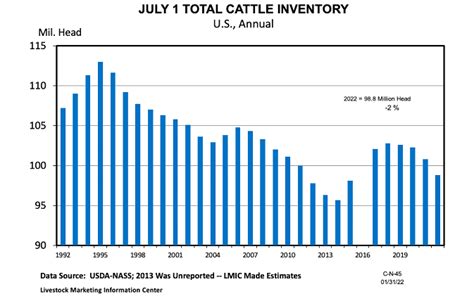 July Report Shows Declining Cattle Inventories Ohio Beef Cattle Letter