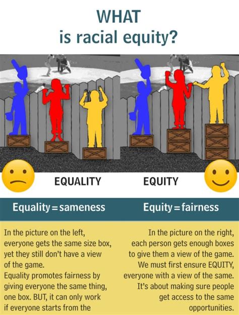 Racial Equity Unity In Diversity Equity Racial