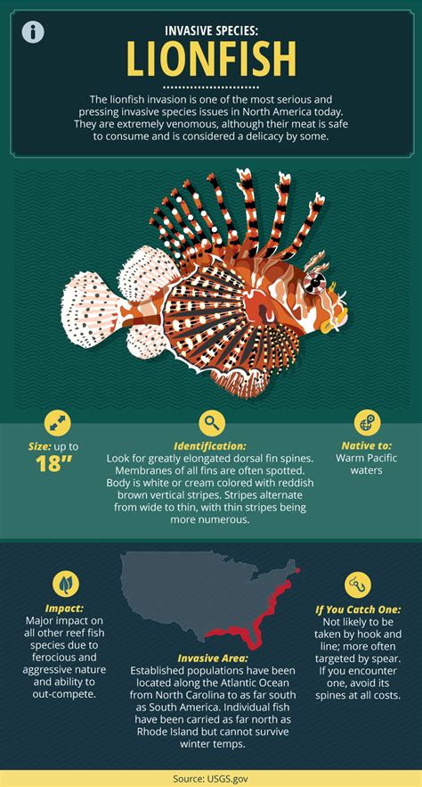 Guide To Invasive Fish Species