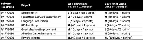 Ux Planning Part I T Shirt Sizing Nicky Conti