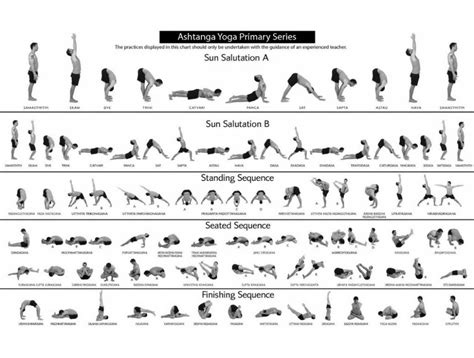 Yoga Blog What Is Ashtanga Yoga Yogahabits