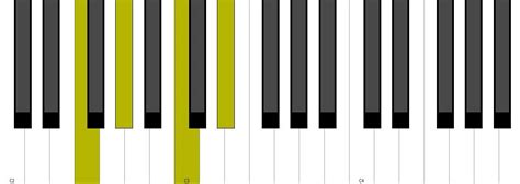 Fm7 Piano Chord Inversion Youtube