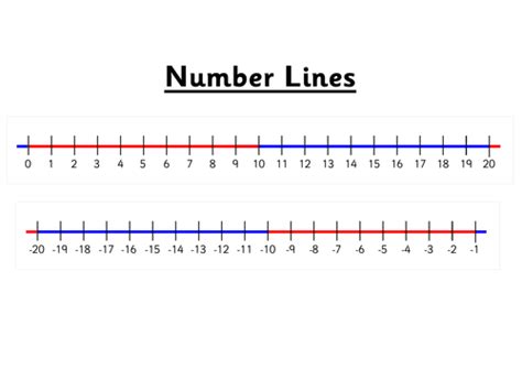 Printable Number Lines By Simonh Teaching Resources Tes