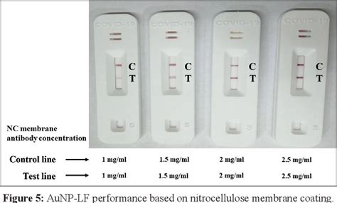 Figure From Development Of A Colloidal Gold Nanoparticle Based Lateral Flow Assay For Rapid