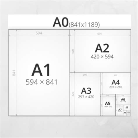 Comprendre Les Différents Formats Dimpression Et Leur Usage