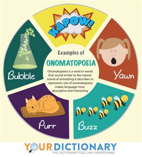 The Word Onomatopoeia Comes From The Combination Of Two Greek Words