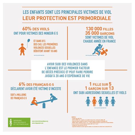 Stop Aux Violences Familiales Conjugales Et Sexuelles 2019