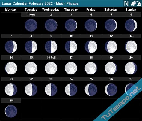 lunar calendar february  moon phases