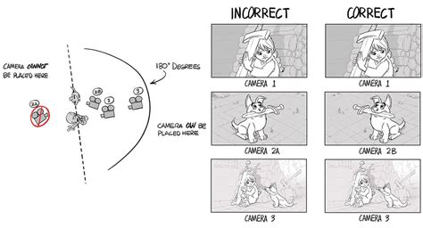 17 Expert Storyboard Tips For Tv Animation Creative Bloq