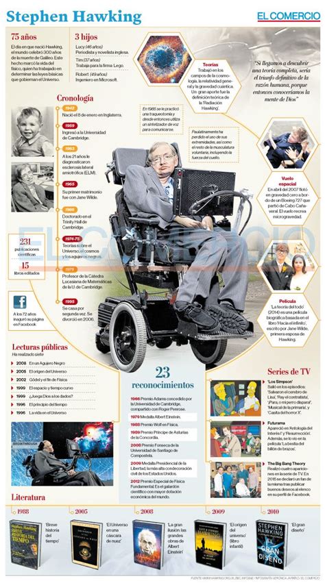 Stephen Hawking Cumple 75 Años InfografÍa El Comercio Ecuador