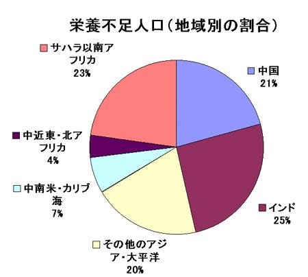 緊急事態宣言を受けた東京 神奈川 埼玉 千葉 首都圏1都3県の生活 入管施設でスリランカ人女性死亡 上川法相 対応など調査を指示. 食糧問題に関する基礎知識>>世界の飢餓人口