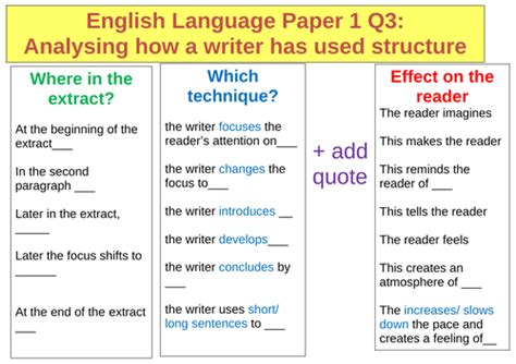 Sentence Starters Aqa Gcse English Language Paper 1 And 2