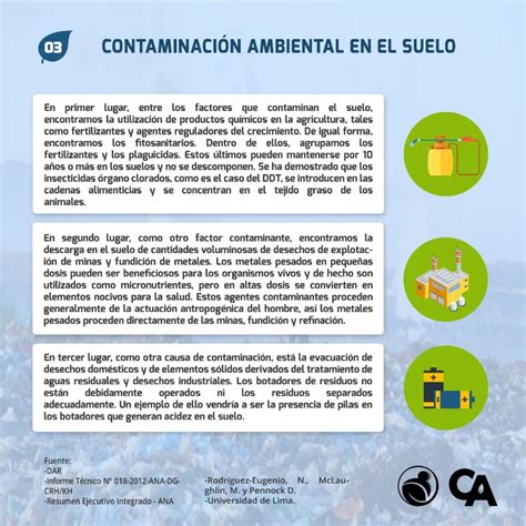 Infograf A Contaminaci N Ambiental En El Agua Aire Y Suelo Conexion