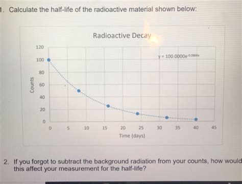 Solved Calculate The Half Life Of The Radioactive Mater