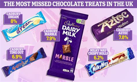Discontinued Chocolate Bars