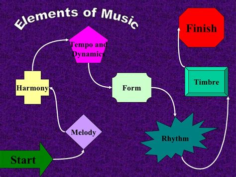 What is the secret code behind so many musical compo. Elements Of Music Review Game My Version