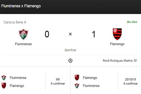 Placar Ao Vivo Fluminense X Flamengo Acompanhe Ao Vivo O Fla Flu