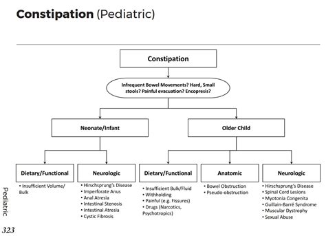 Pediatric Constipation Workup Approach Considerations Abdominal Hot Sex Picture
