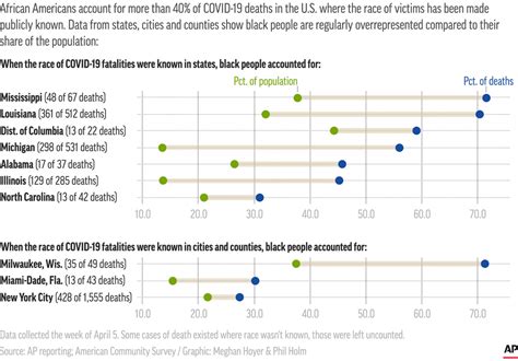 The Weather Report: Week 10