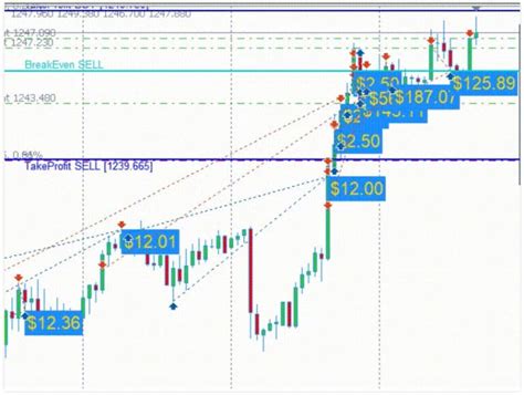 Gold Indicator Mt4 And Mt5 Free Download