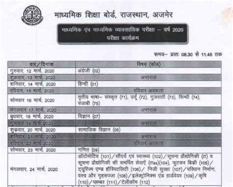 मई अंत तक 5 हजार हैक्टर माइनर ब्लॉक तैयार के निर्देश. RBSE 10th Time Table 2021 (OUT) I Rajasthan Board 10 Date Sheet 2021 | https://examfollows.com